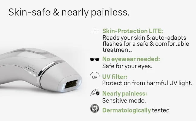 Skin-safe & nearly painless. SensoAdapt Skin-Protection LITE: Reads your skin & auto-adapts flashes for a safe & comfortable treatment. No eyewear needed: Safe for your eyes. UV UV filter: Protection from harmful UV light. Nearly painless: Sensitive mode. Dermatologically tested.