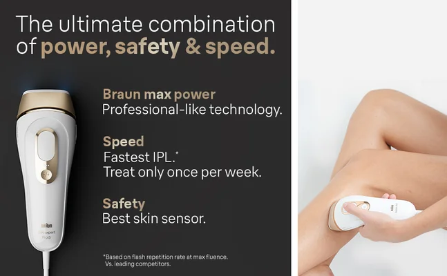 A woman is using a hair removal device on her leg, with text highlighting features: The ultimate combination of power, safety & speed, Braun max power Professional-like technology, Speed Fastest IPL. Treat only once per week, Safety Best skin sensor, and a footnote stating Based on flash repetition rate at max fluence. Vs. leading competitors.