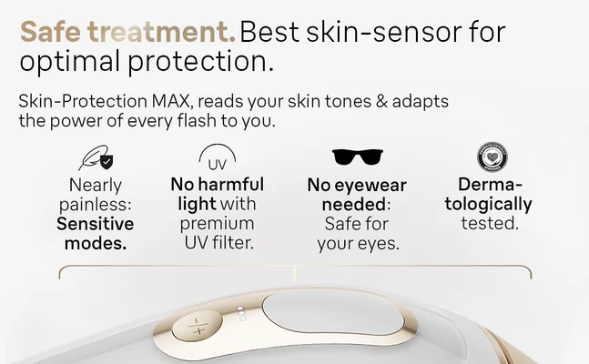 A woman is using a hair removal device on her leg, with text highlighting features: The ultimate combination of power, safety & speed, Braun max power Professional-like technology, Speed Fastest IPL. Treat only once per week, Safety Best skin sensor, and a footnote stating Based on flash repetition rate at max fluence. Vs. leading competitors.