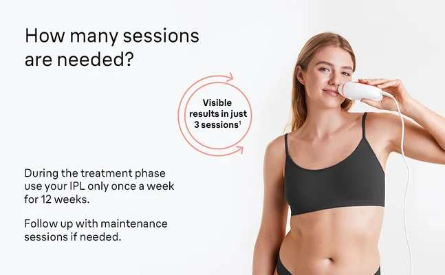 Free-up your time. Fast sessions, from the comfort of your home. Achieve 1 year of smooth skin with just: 1 session per week, 13 minutes each, 12 total sessions.