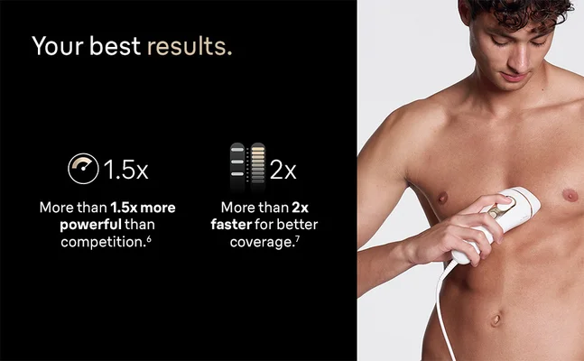 Free-up your time with our fastest and most powerful IPL. All you need is: 4-12 weekly sessions 10 minutes each