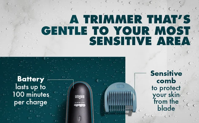 Gillette Intimate trimmer with sensitive comb, highlighting a battery that lasts up to 100 minutes per charge.