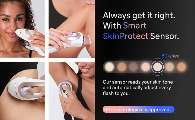 Worry-free with Smart SkinProtect Sensor. Skin tone varies across the body. Our best sensor reads your skin 80x per second, automatically adjusting every flash to you.