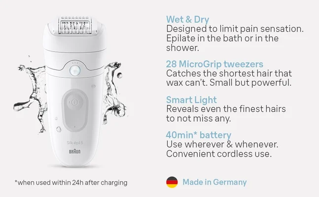 Image shows the epilation device with a water splash in the background and the features of Braun Silk•épil 5 listed on the right.