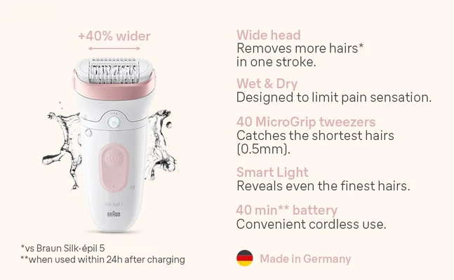 Image shows the epilation device with a water splash in the background and the features of Braun Silk•épil 7 listed on the right.
