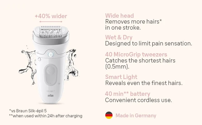 Image shows the epilation device with a water splash in the background and the features of Braun Silk•épil 7 listed on the right.