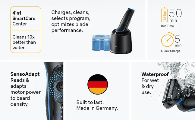 Features of the S5 are shown. Incluing Cleaning Center, Water proof, Senso Adapt and Run Time.