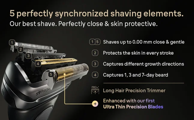 Close-up of the Series 9 PRO+ shaver head featuring 5 perfectly synchronized shaving elements.