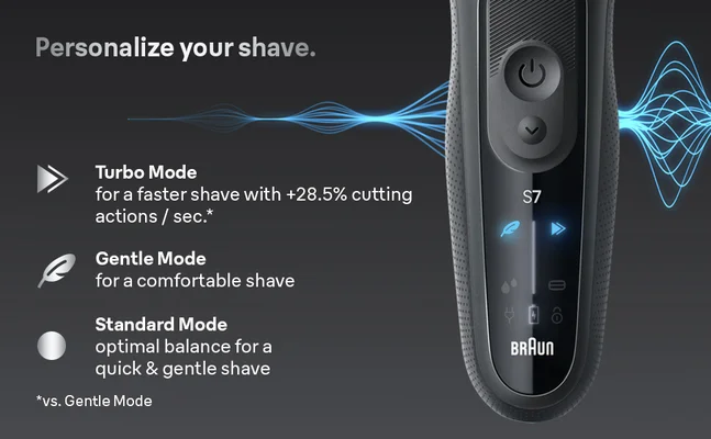 Picture shows the handle of Series 7 shaver and explaines Turbo-, Gentle- and Standard Mode.