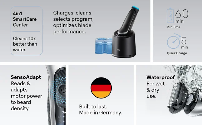 Features of the S6 are shown. Incluing Cleaning Center, Water proof, Senso Adapt and Run Time