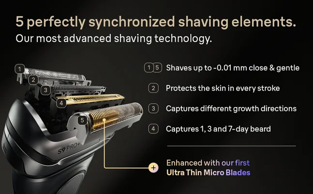 Close-up of the Series 9PRO+ shaver head featuring 5 perfectly synchronized shaving elements.