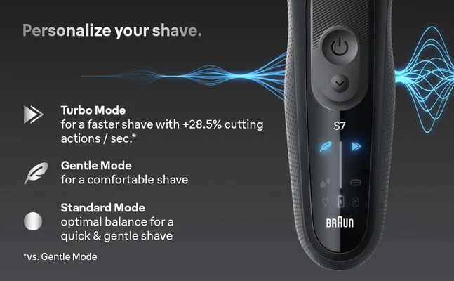 Picture shows the handle of Series 7 shaver and explains Turbo-, Gentle- and Standard Mode.