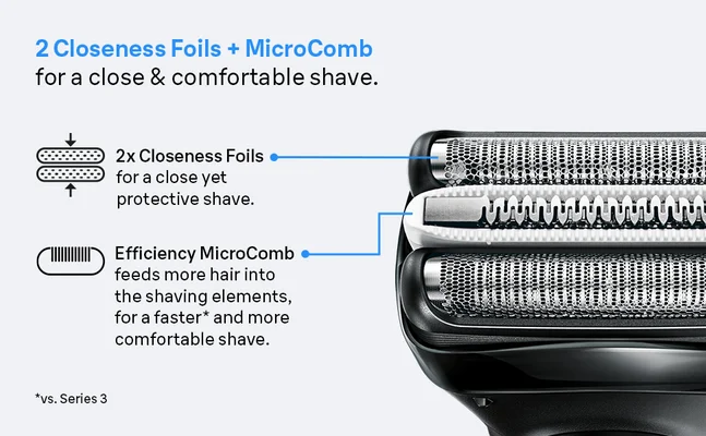 Close-up of Braun shaver head showing closeness foils and efficiency microcomb for faster shaving.