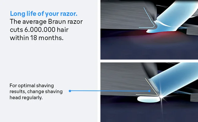 Illustration of Braun razor cutting hair, emphasizing long life and optimal shaving results.