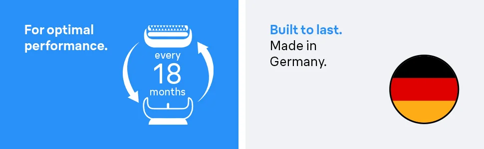 Picture showing optimal performance by changing shaving heads every 18 months. Made in Germany.