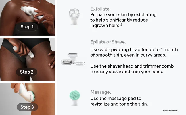 1.Woman exfoliationg her déoclleté with the brush head. 2.Woman is shaving her bikini area with SE9. 3.Woman is using the massage pad on upper leg.