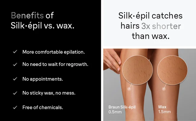 Close-Up of womans legs with zoomed in area to see hairs.