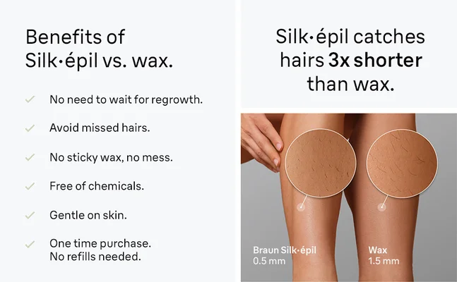 Close-Up of womans legs with zoomed in area to see hairs.