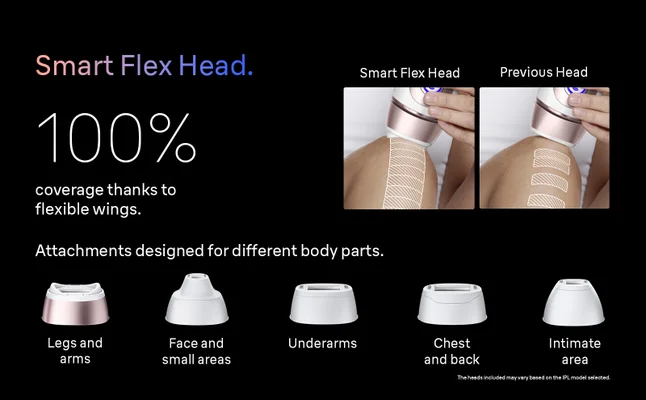 Two in use images comparing the skin coverage with and without the Smart Flex Head. Different head attachments for different body parts.