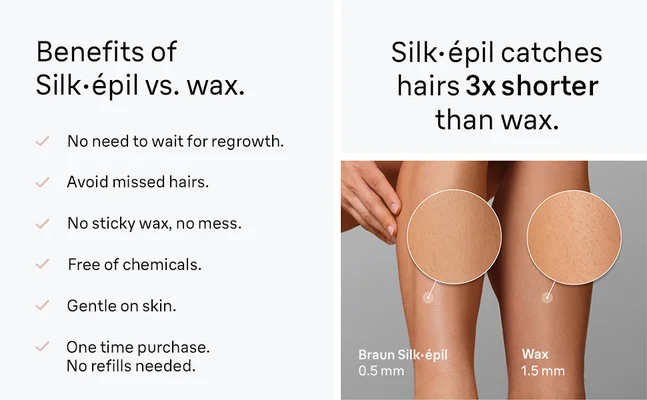 Close-Up of womans legs with zoomed in area to see hairs.