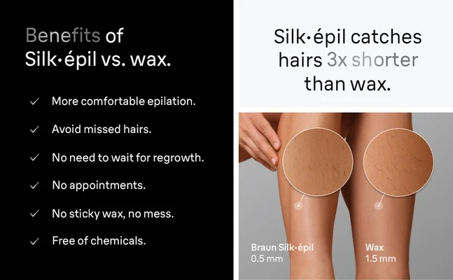 Close-Up of womans legs with zoomed in area to see hairs.