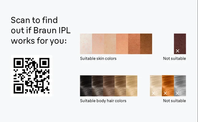 Overview of suitable and unsuitable skin and hair colors for the Braun Silk·expert Mini. QR code.