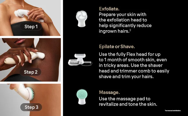 1. Woman exfoliating her décolleté with the brush head. 2. Woman shaving her underarm with SE9 flex. 3. Woman using the massage pad on her upper leg.