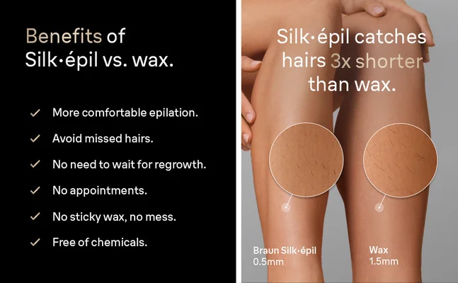 Close-Up of womans legs with zoomed in area to see hairs.