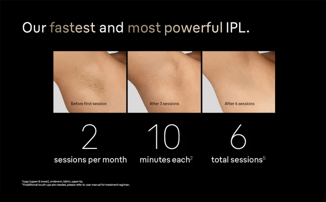 Three images of the underarm comparing hair growth before using Braun Silk·expert Pro 5 and after 3 and 6 weeks.