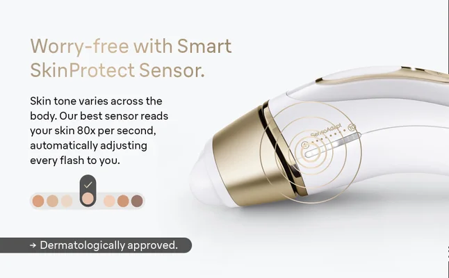 Side view of the BraunSilk·expert Pro 5 and a graphic illustrating the Smart SkinProtect Sensor.