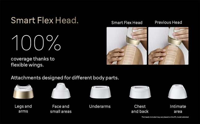 Two in use images comparing the skin coverage with and without the Smart Flex Head. Different head attachments for different body parts.