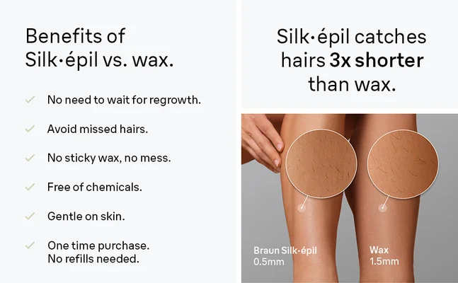 Close-Up of womans legs with zoomed in area to see hairs.