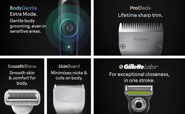 Braun All-in-one Series 9 features shown: BodyGentle mode, ProBlade, SmoothShave and SkinGuard.