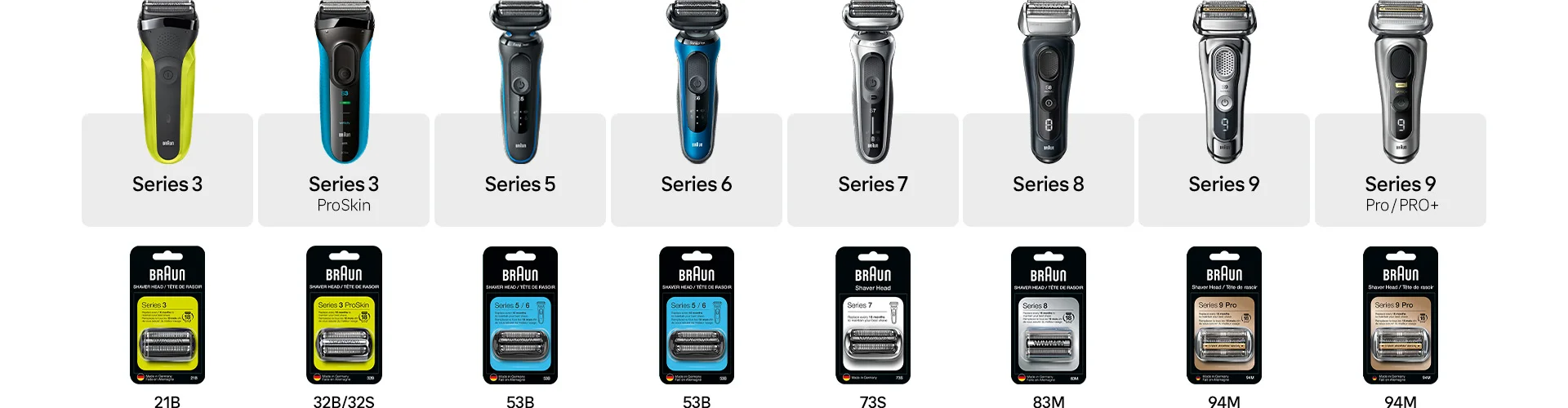 Shaver head comparison chart